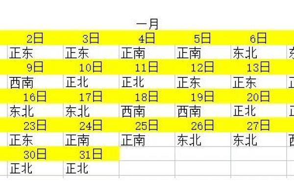财神方位查询,2024年10月20日什么方向利求财