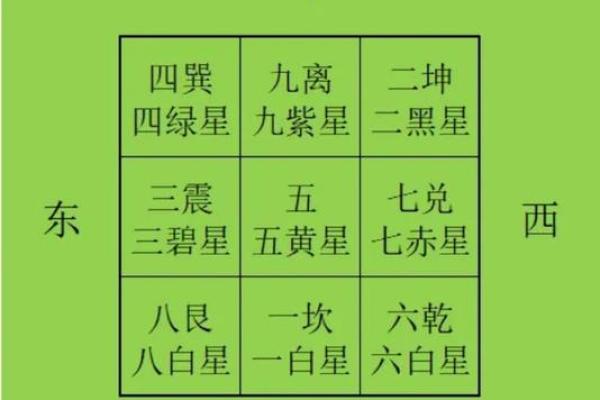 坐北朝南风水房子朝西南