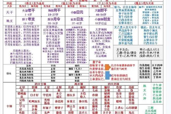八字算命解释