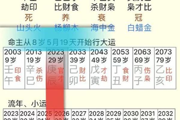 八字推大运几种绝招
