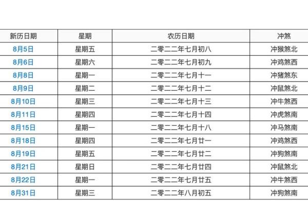 找结婚吉日好 选择结婚吉日？