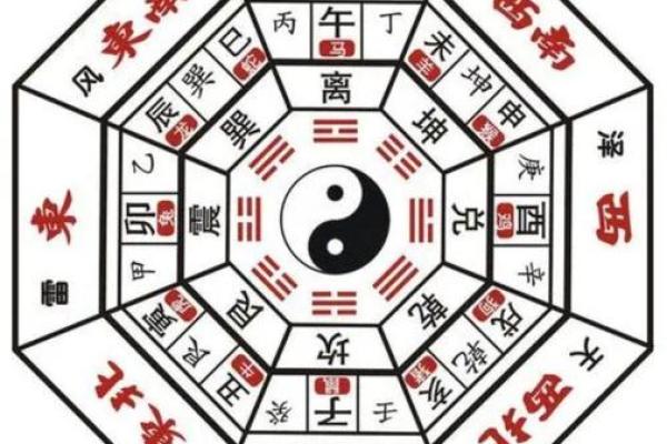 梅花易数找东西怎么确定方位