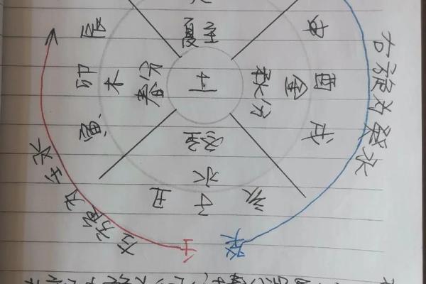三门连对风水