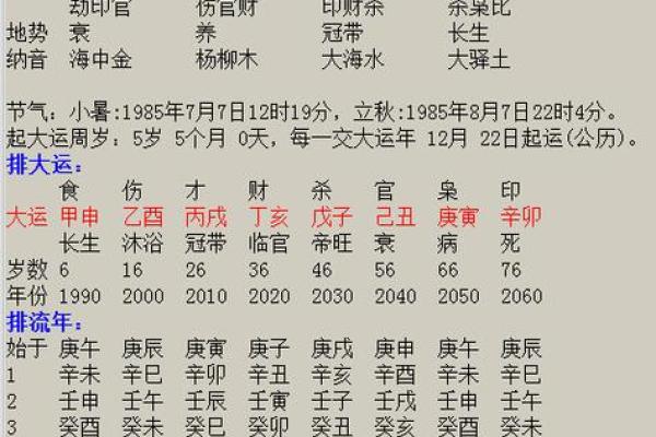 如何看自己八字什么旺
