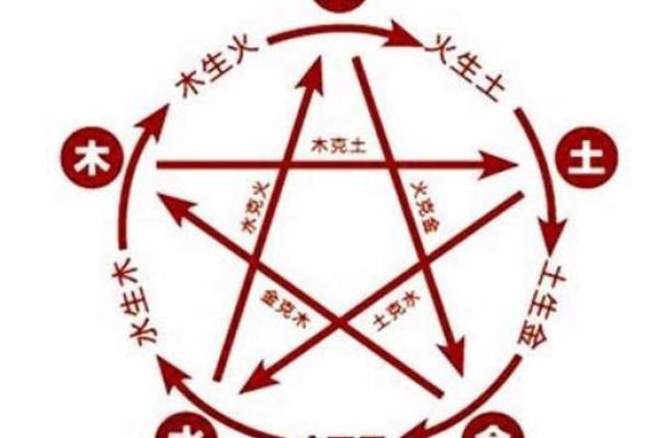 流年和八字