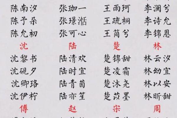 起名网测名,免费取名网生辰八字起名