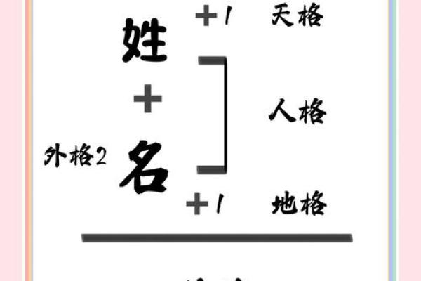 两个人的名字配对缘分,名字减名字的笔画差数
