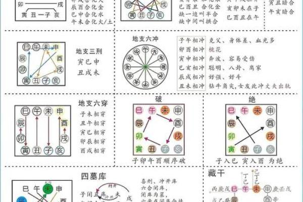 你的八字是否逢对时辰