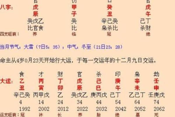 生辰八字排列
