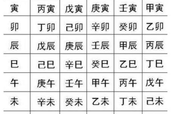 生辰八字排列