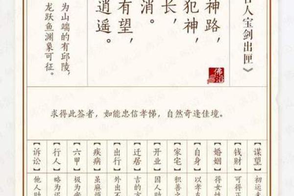 吕祖灵签8签求能不能复合