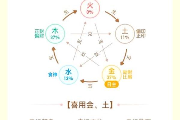 八字喜神和用神哪个更重要