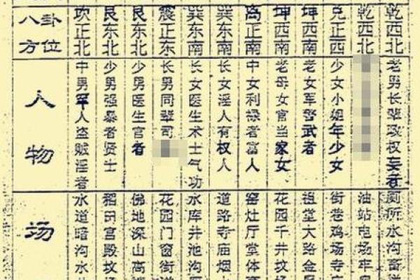 紫薇斗数古法口诀