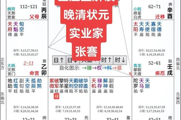 紫薇斗数看每日流盘