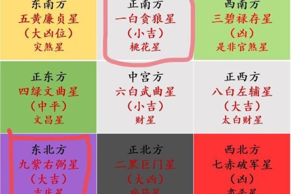 求职升迁的两种开运风水是什么呢
