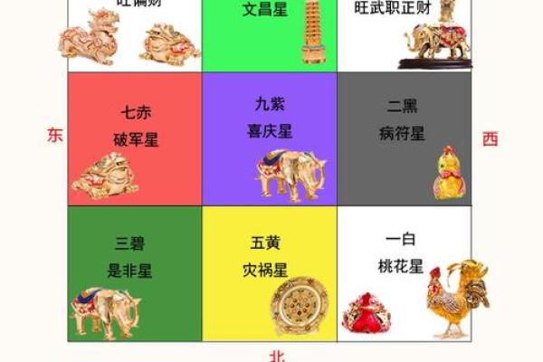 求职升迁的两种开运风水是什么呢