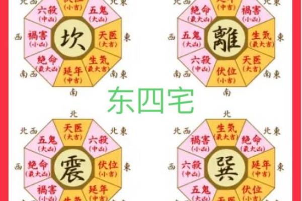 震宅震命吉凶方位