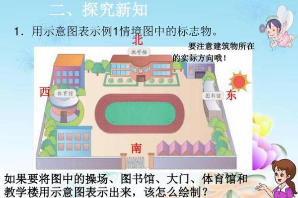 方位与位置示意图,位置方位图