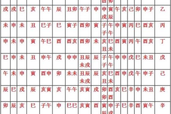 生辰八字四柱神煞
