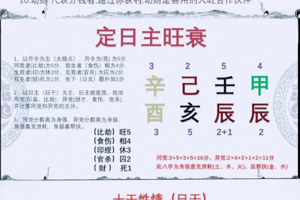 四柱八字最准算命免费 算命有什么说法