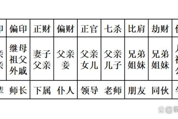 八字四柱夫妻关系