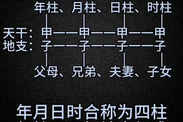八字四柱夫妻关系