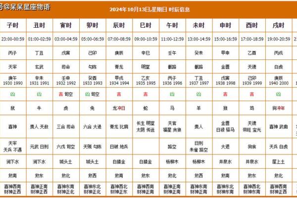 辛丑牛年四月初十可以开业吗,本日财神方位查询