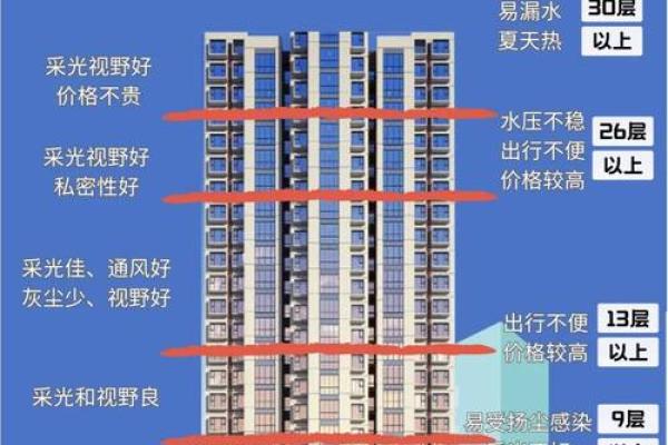 风水买房最坑人的三个楼层都有哪些原因