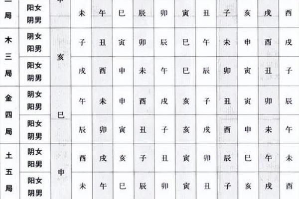 紫薇斗数鬼门