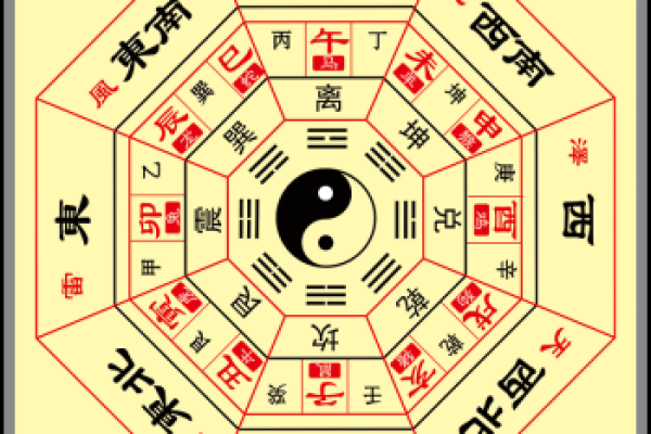 阴阳八卦方位吉凶图表大全