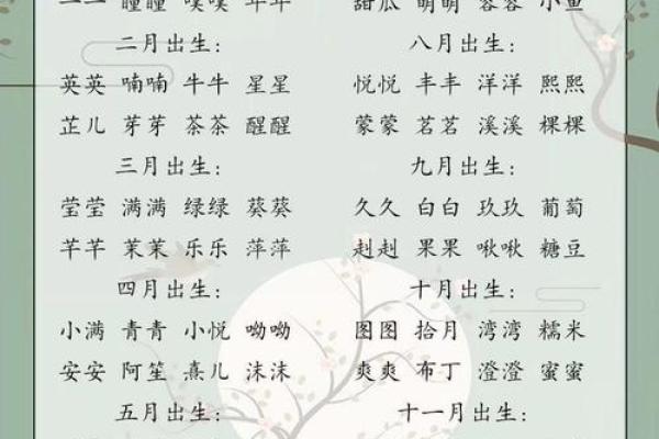免费算婚姻姓名配对 婚姻测算姓名？