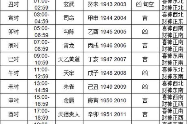2024年10月9日财神方位 什么方向利求财