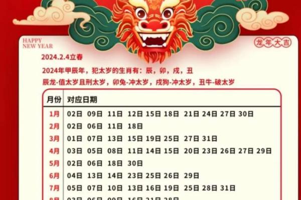 查生孩子的吉日吉时