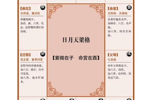 紫微斗数诸星落诸宫之：天梁星父母宫详解
