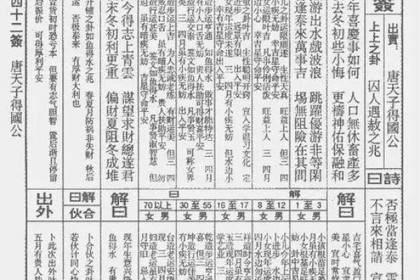 佛祖灵签第35属马