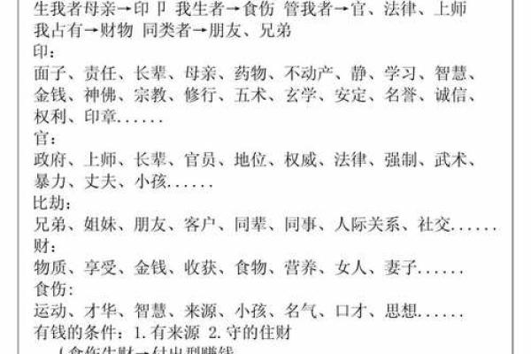 八字疗法图