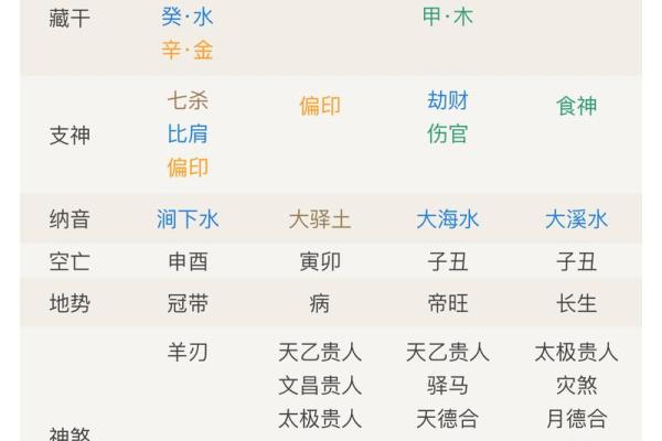 八字不合到底适不适合结婚？