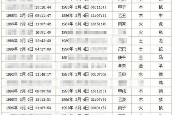 生辰八字起名周易
