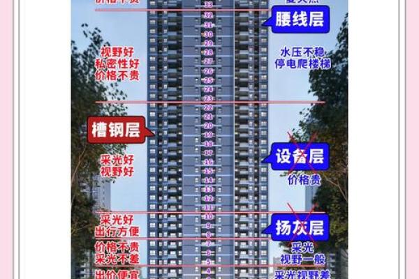 金命人买房朝向什么方位最好
