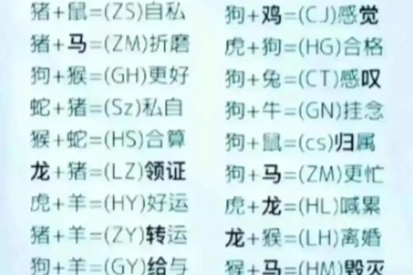 姓名缘分配对打分 姓名缘分配对打分免费？