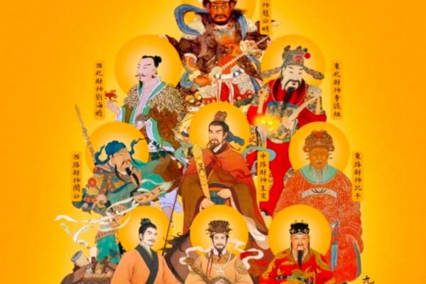 五大方位神  诸神方位怎么使用