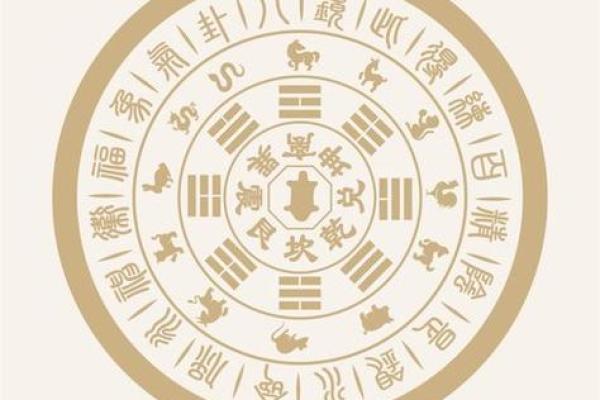 五大方位神  诸神方位怎么使用