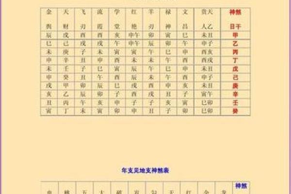 生辰八字计算器,输入出生日期查八字