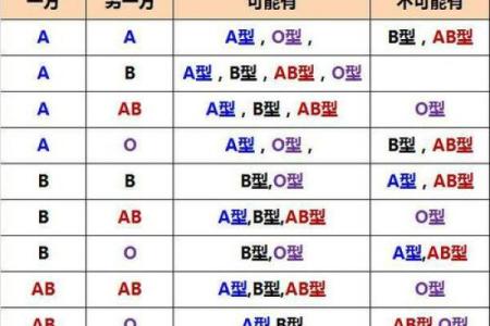 四大血型你该学习的地方