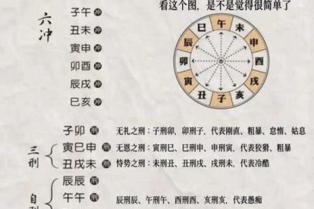 论八字天干化合的条件