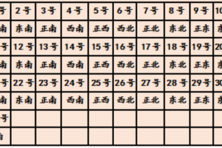 2024年打麻将赢钱方位 属兔坐什么方位才会赢钱