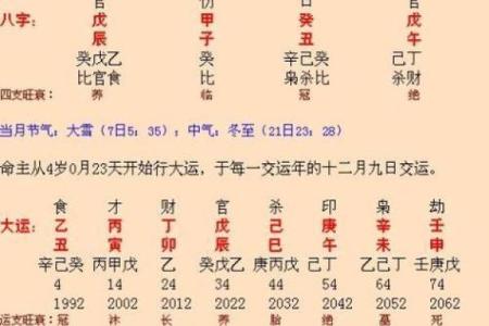 生辰八字排列