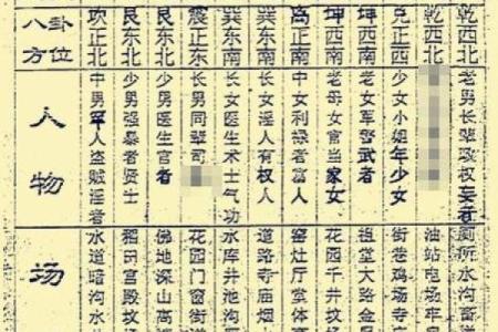 紫薇斗数古法口诀
