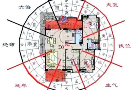 风水中所说的“穴”指的是什么