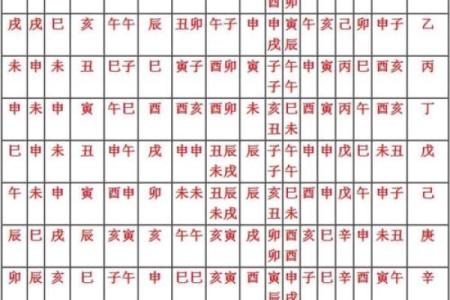 生辰八字四柱神煞
